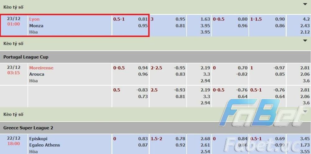 Minh họa kèo chấp 3/4 trong trận đấu giữa đội Lyon vs Monza